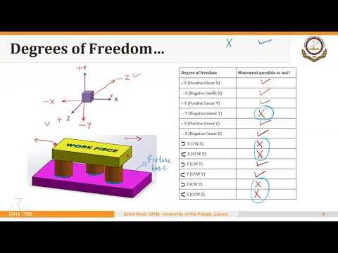 01_02_P1 The 3-2-1 Principle of Locating a Part in Fixtures and Jigs