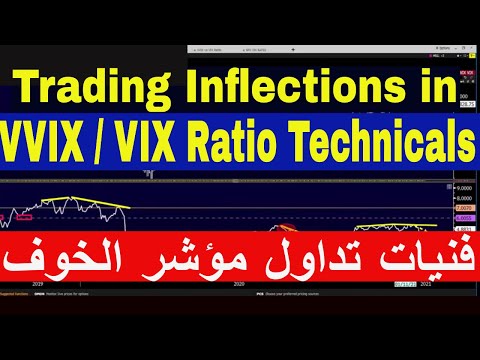 , title : 'Using VVIX & VIX for Indices إستعمال مؤشر الفيكس للتداول'
