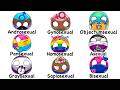 Every Romantic Orientation Explained In 15 Minutes DEFAULT Thumbnail