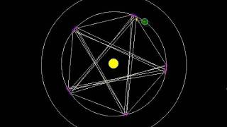 The Pentagram of Venus