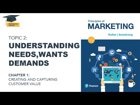 Chapter 1 2 Understanding Needs Wants Demand by Dr Yasir Rashid Free Course Kotler English
