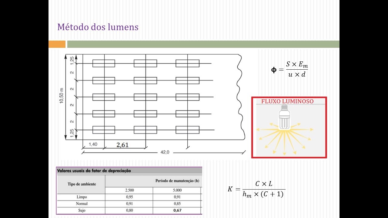 A-169 CÁLCULO LUMINOTÉCNICO : MÉTODO DOS LUMENS