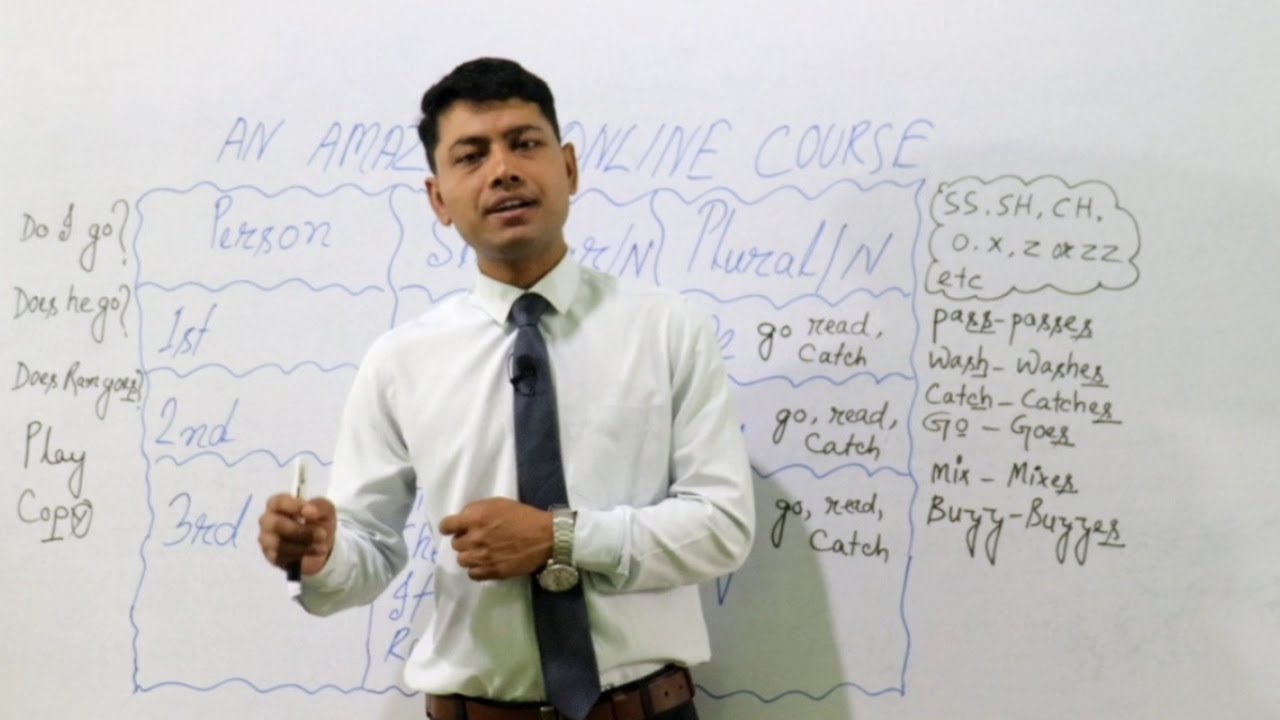 What is 1st 2nd and 3rd Person Singular Number in English grammar