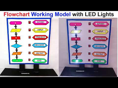 computer model making using cardboard simple and easy diy science exhibition howtofunda