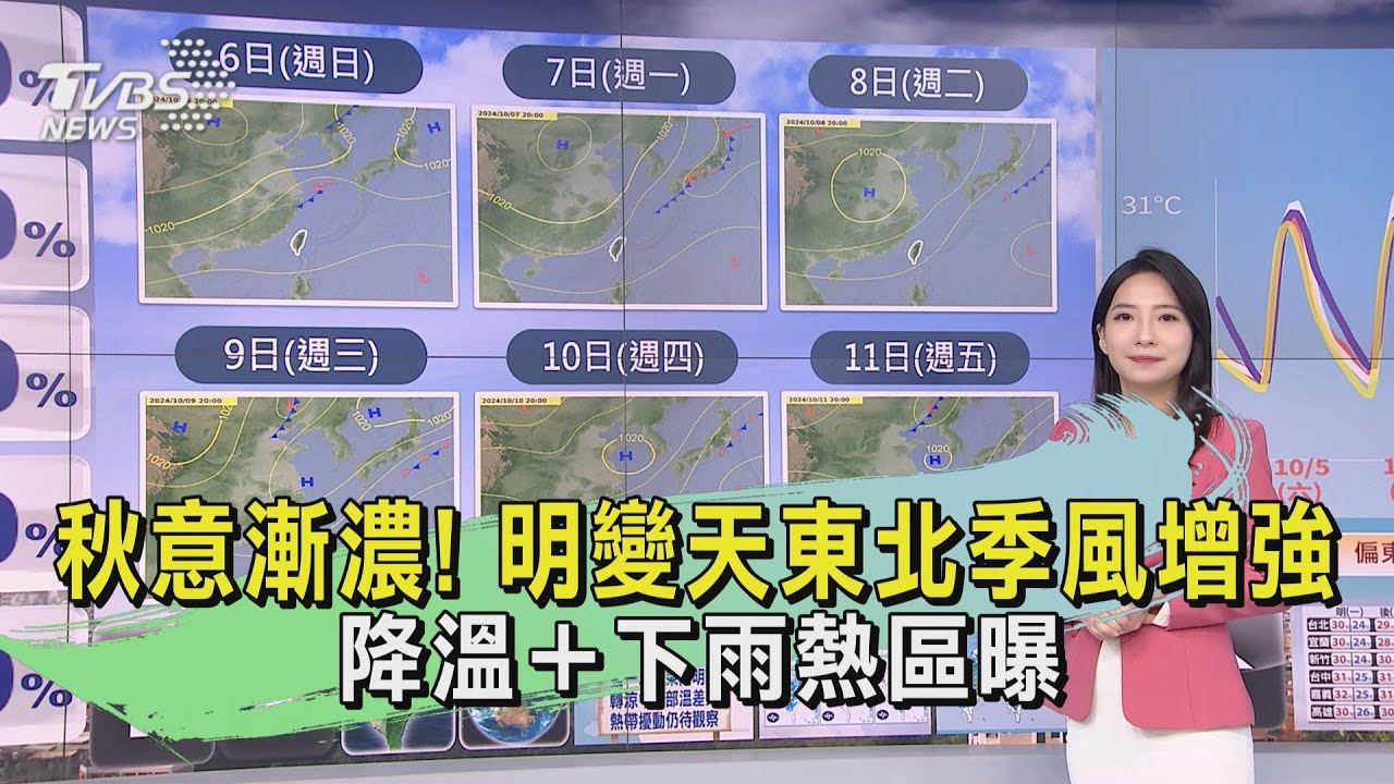 天氣/秋意漸濃!明變天東北季風增強 降溫+下雨熱區曝