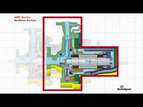 Principles of magnetic drive pumps