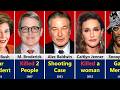 15 Celebrities Who Killed Someone Shocking True Stories