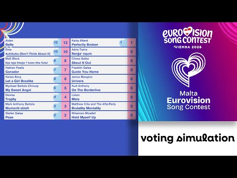 🇦🇹Eurovision 2026: Malta Eurovision Song Contest 2026 | Voting Simulation