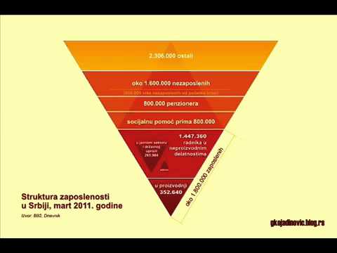 Deniro - Ubija me Srbija _ 2012 _