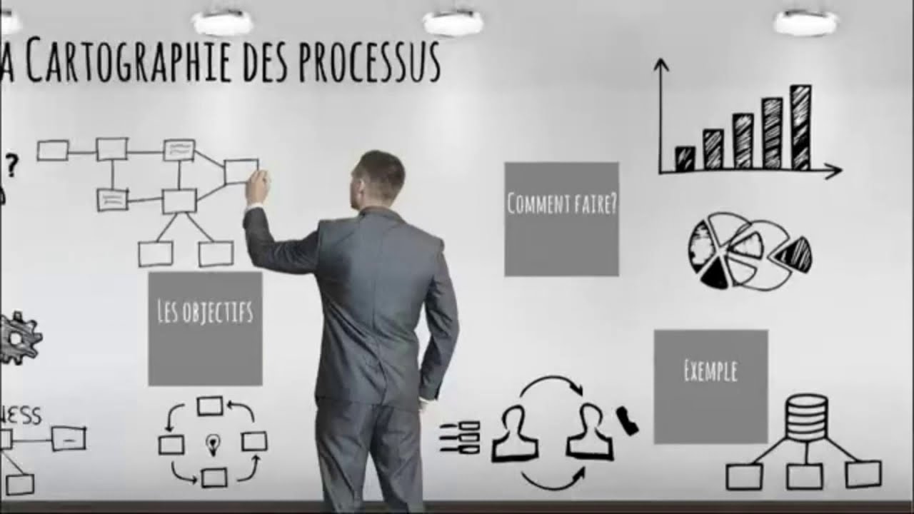 Cartographie des processus (Qualité)