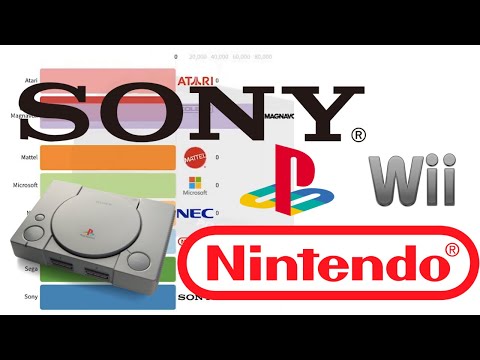 Brands With Best Selling Video Game Consoles !! AMAZING!!! 1972-2019