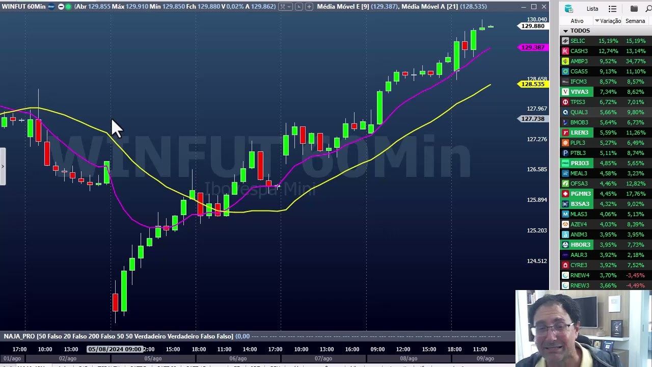 Conselho fundamental do Palex para todo trader