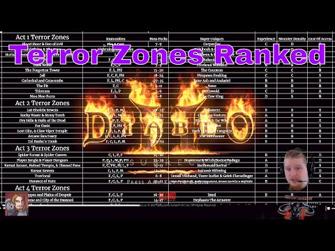Terror Zones Ranked
