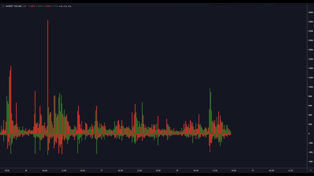 MARKET VOLUME - SÉRIE INDICADORES