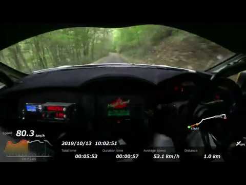 まさかのスピン!? 2019 JRC Rd.9 Highland Masters SS9