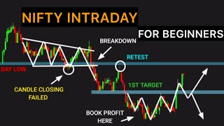 INTRADAY TRADING FOR BEGINNERS #tradingview | Stock | Market | crypto | Trading | #sharemarket