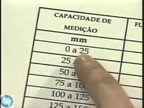 Metrologia Aula 14 parte 02