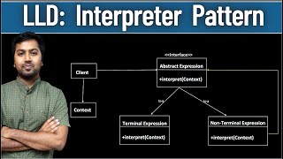 40. Interpreter Design Pattern | LLD System Design | Design pattern explanation in Java