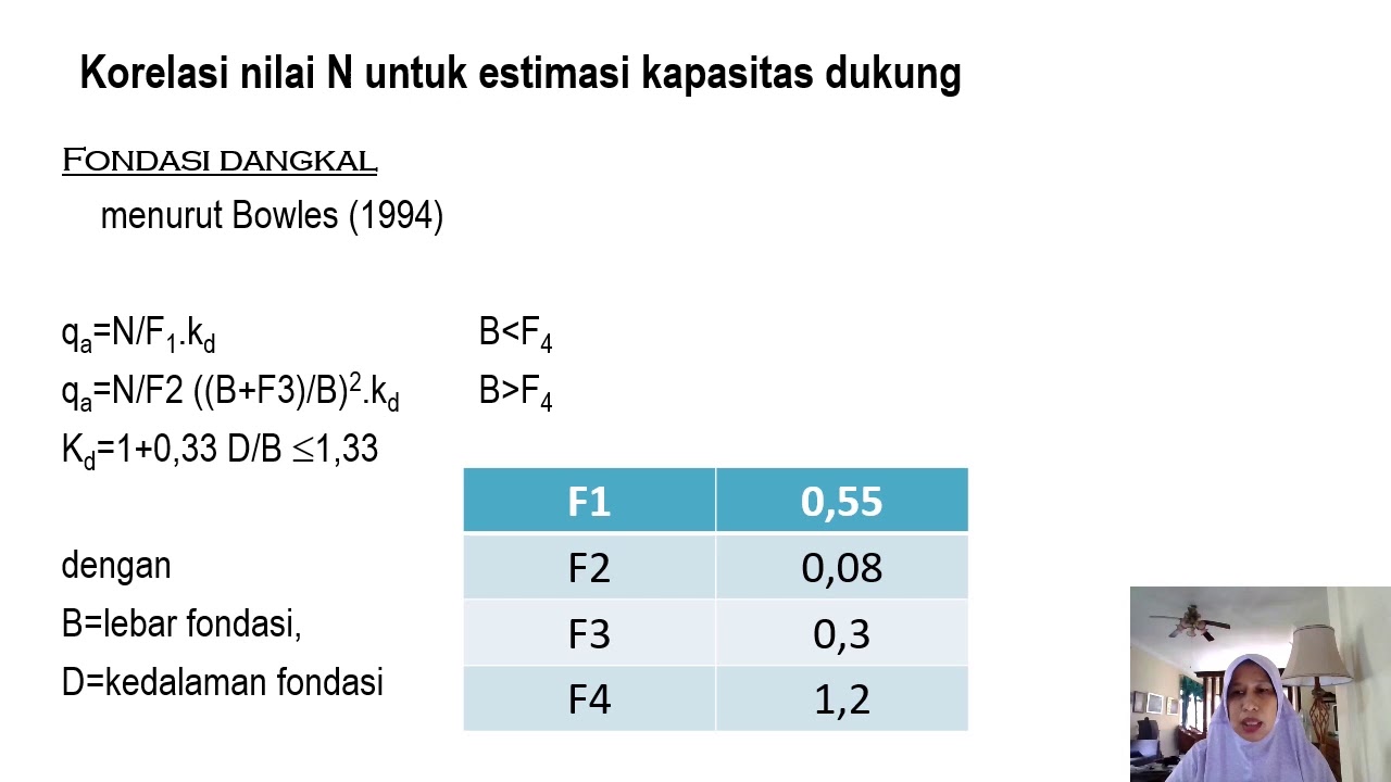 Korelasi nilai N SPT