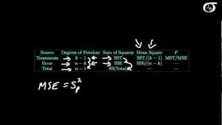 One-Way ANOVA:  The Formulas