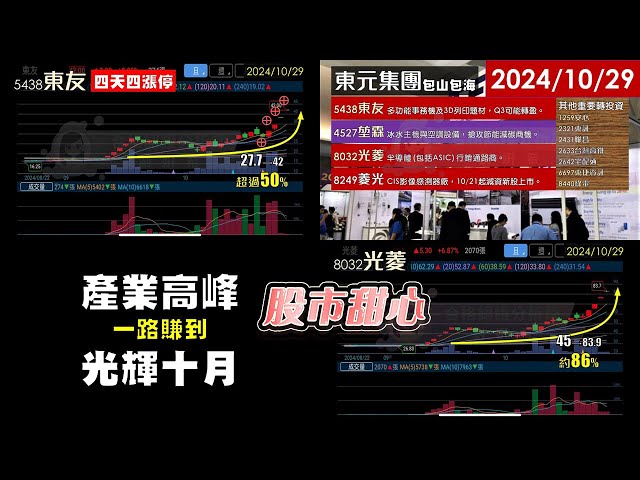 10/29【甜心盤後影音】狂賀！今年累積27檔漲倍股，產業高峰一路賺到光輝十月－光菱86%．映泰85%．展達60%．東友50%．金橋30%！