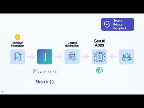 Video Image