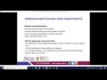 Business Practice L4 Topic 1 Module 2 Pages 46 52 Social Communication Mr S Makhathini