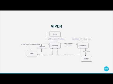 VIPER for iOS (/dev/world 2018)