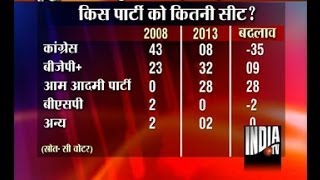 Watch inside story of Delhi Assembly Elections-3