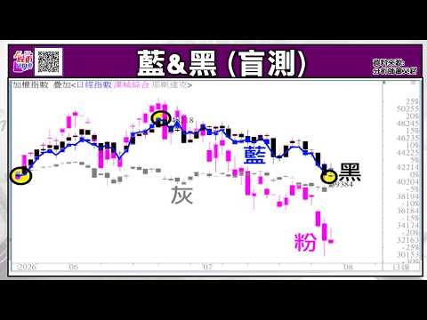 解(忙) +GWA操作教學