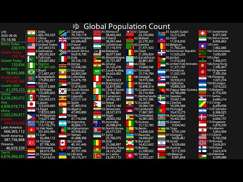 [Live] Population Count 2026