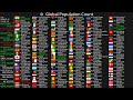 Live Population Count 2026