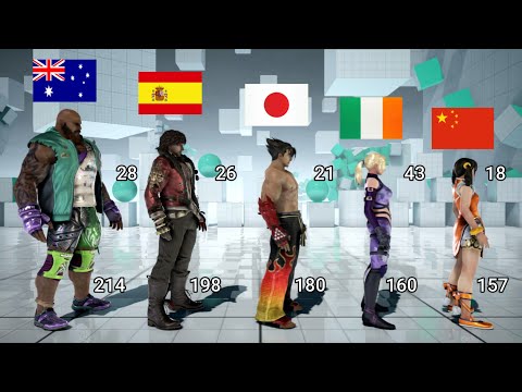 Tekken Characters | Heights, Ages, Nationalities
