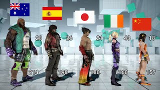 Tekken Characters | Heights, Ages, Nationalities