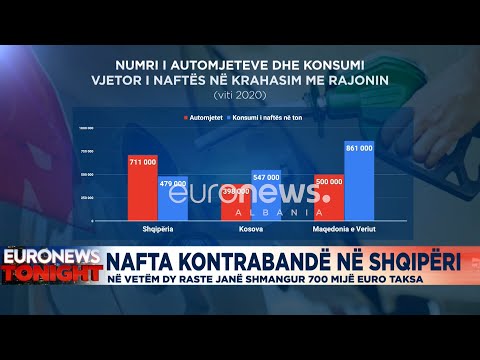 Kontrabanda e naftës në Shqipëri, në dy raste u shmangën 700 mijë euro taksa