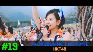 Jpop Oricon Weekly Chart Top 25 Week 19 [ 2016/05/09 ]