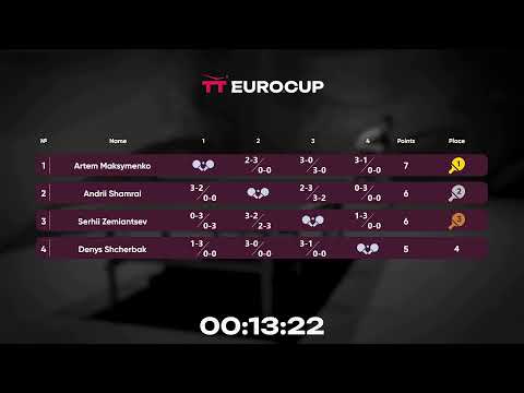 12:50 Denys Shcherbak  - Serhii Zemiantsev 18.07.2023 TT Euro.Cup Ukraine Star. Table 4