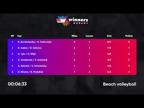 04:35 A. Lylo / O. Bilyk - K. Borshchenko / O. Fedorenko 05.12.2022 | Winners Beach Volleyball