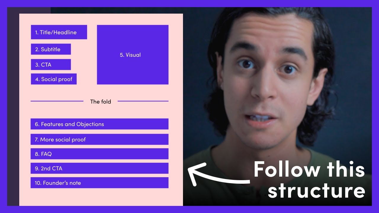 Landing Page Structure (With Examples)