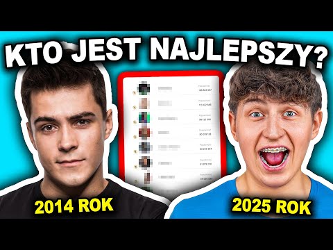 RANKING TOP TWÓRCÓW (2010-2025)