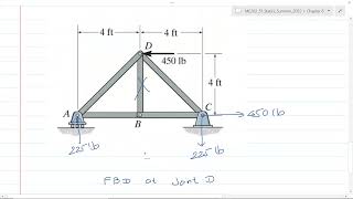 #34 Topics 6.1 to 6.3: Truss Analysis – Method of Joints, Problem Solving