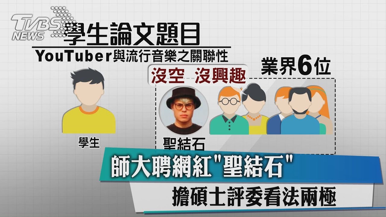 師大聘網紅「聖結石」 擔碩士評委看法兩極