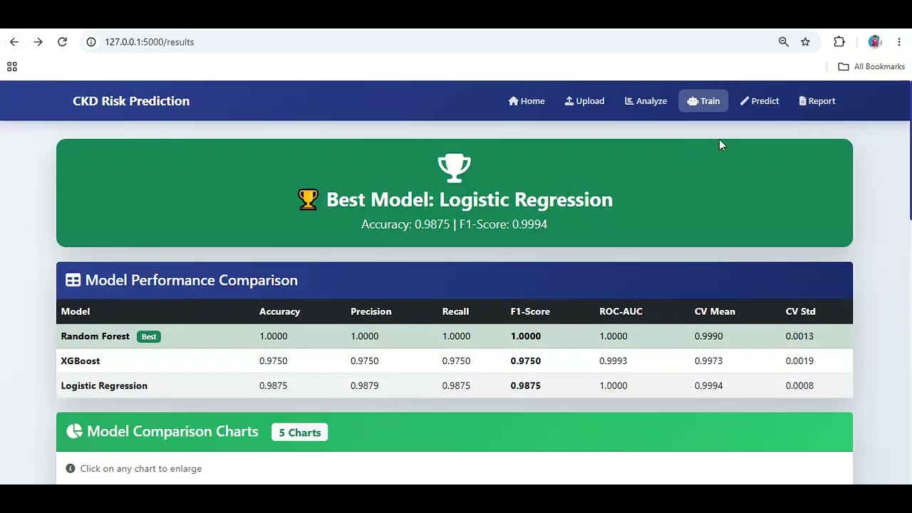 Chronic Kidney Disease Risk Prediction Using Machine Learning