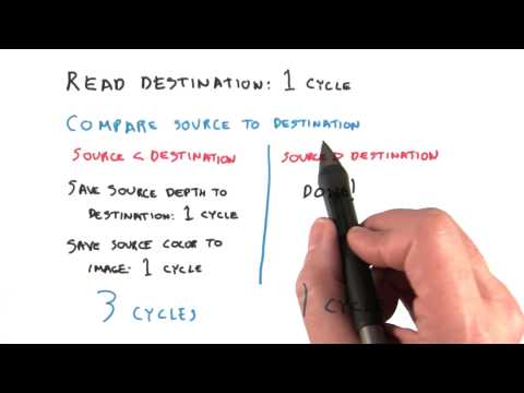 Introduction Interactive 3D Graphics