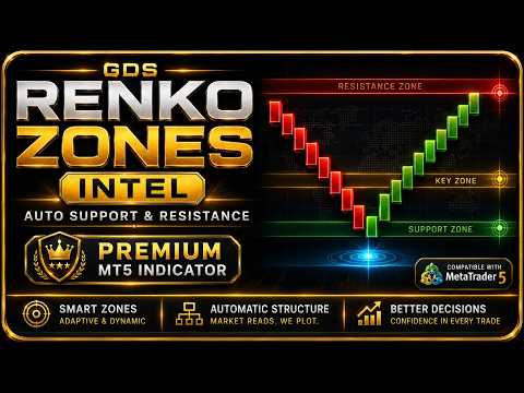 Video GDS Renko Zones Intelligence