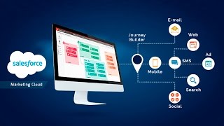 Marketing Automation with Salesforce Journey Builder