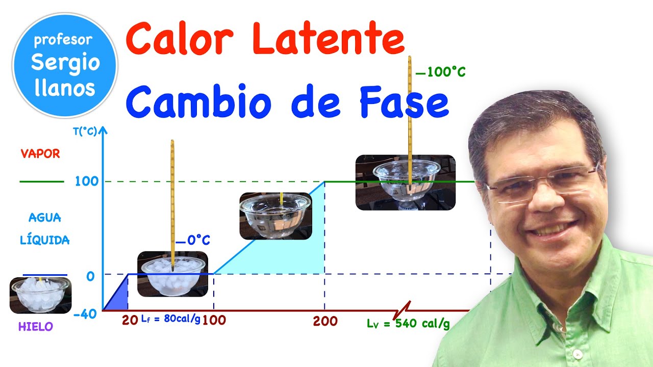 Calor Latente. Cambio de Fase
