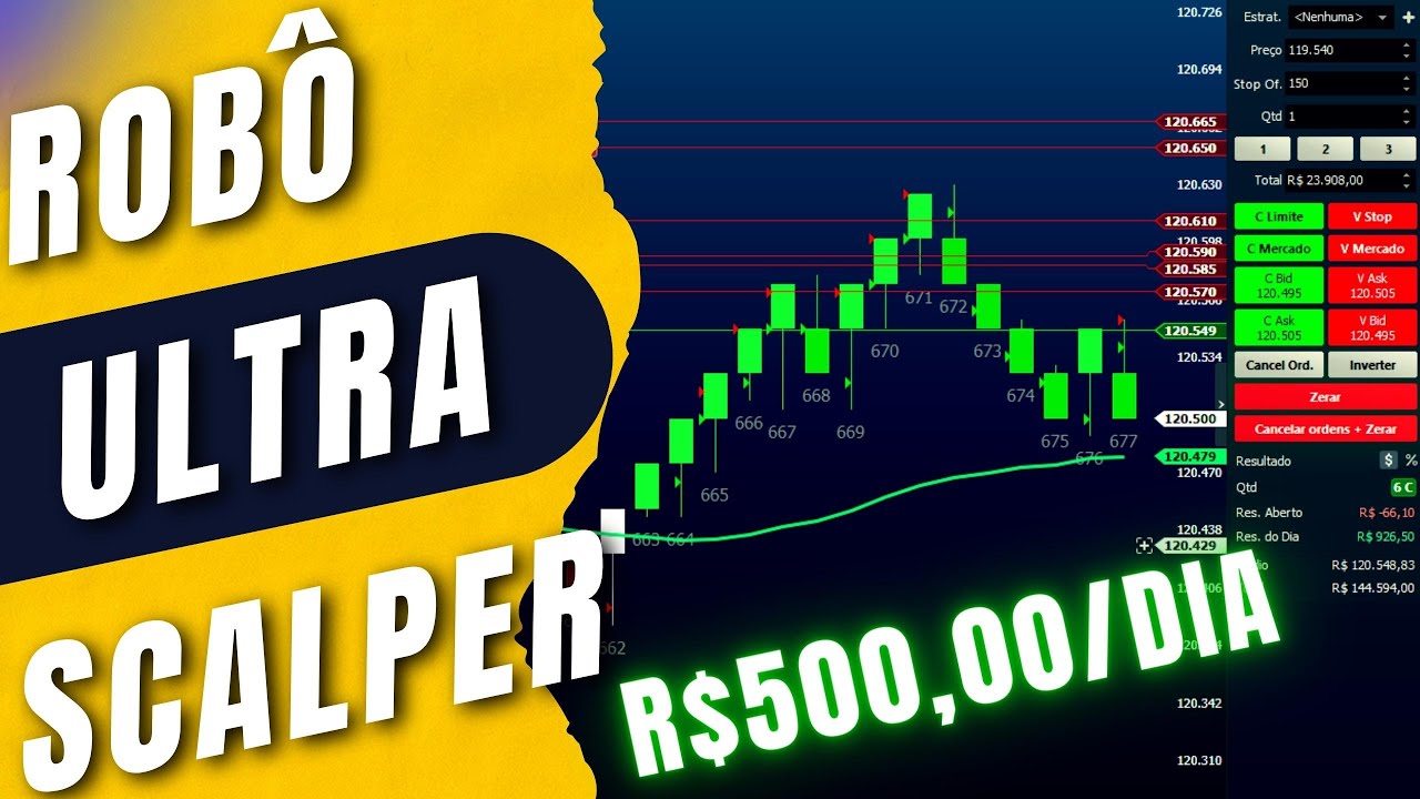 Como Criar um ROBÔ Trader de PREÇO MÉDIO tipo Gradiente Linear Usando Renko no Profitchart [Do Zero]