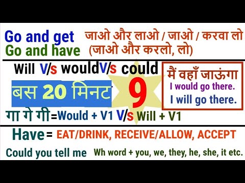 Basic English Grammar Lessons for beginners | Learn Basic Concept of English Grammar Video