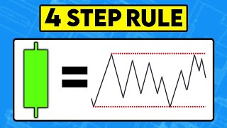 One-Candle Trading Strategy — Step-by-Step Guide & Transcript
